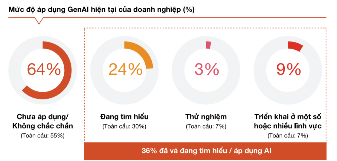 the-he-ke-nghiep-viet-nam-xem-ai-nhu-mot-cong-cu-manh-me-de-chuyen-doi-kinh-doanh-1-1717582771.png