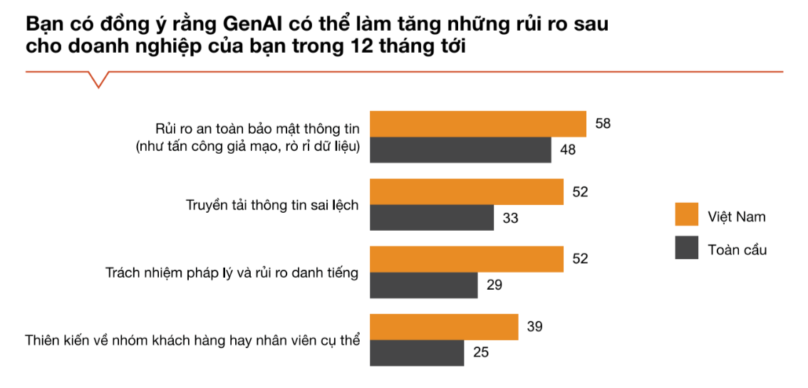 the-he-ke-nghiep-viet-nam-xem-ai-nhu-mot-cong-cu-manh-me-de-chuyen-doi-kinh-doanh2-1717582771.png