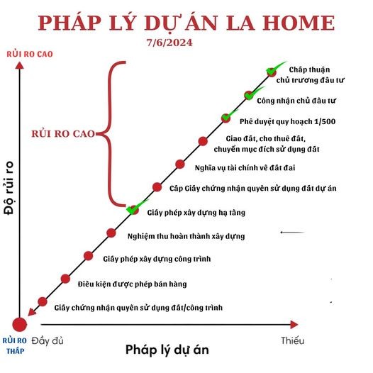 phap-ly-du-an-la-home-1717737656.jpg