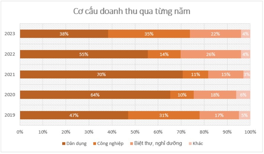 review-co-phieu-ctd-da-co-dau-hieu-cai-thien-thoi-diem-chin-muoi-de-co-the-dau-tu-3-1718342499.jpeg