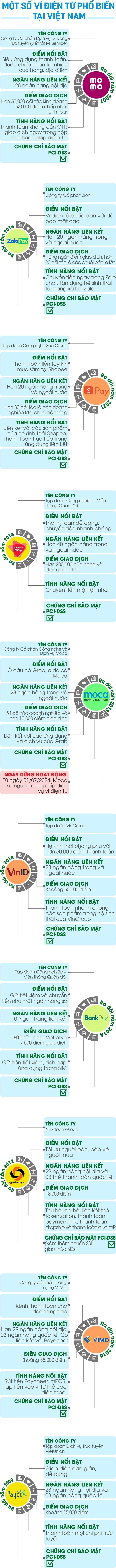 tu-cuoc-rut-lui-cua-moca-vi-dien-tu-lam-gi-de-ton-tai-11-1718348974.jpeg