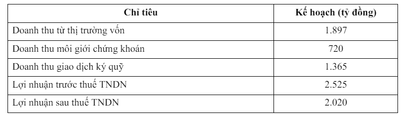 lan-dau-tien-chung-khoan-vndirect-to-chuc-dhdcd-thuong-nien-bat-thanh-ke-tu-khi-len-san-1718640571.PNG