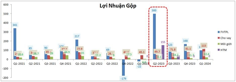 review-co-phieu-dau-la-dong-luc-chinh-khien-vix-phuc-hoi-5-1718694018.jpeg