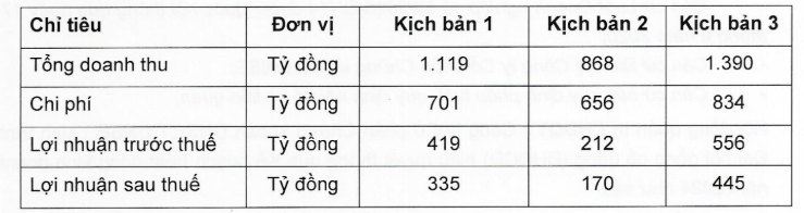 chung-khoan-dnse-chao-san-hose-tu-17-voi-gia-tham-chieu-30000-dongcp-2-1719133627.PNG