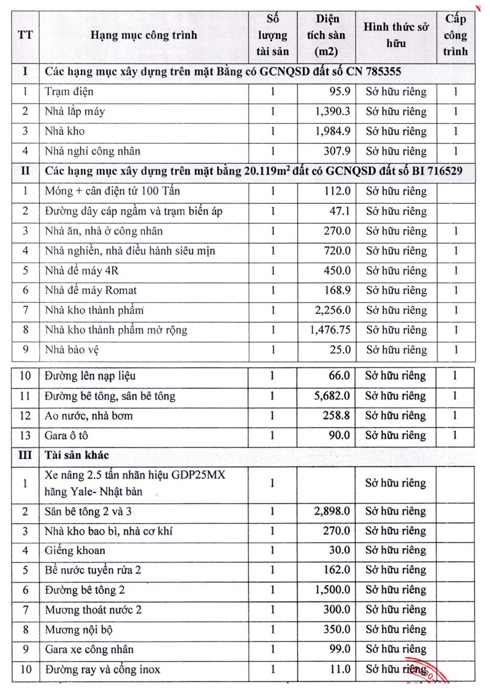 siba-group-vua-giai-the-cong-ty-con-lai-muon-ban-tiep-mot-loat-tai-san-ket-qua-lam-an-cach-qua-xa-muc-tieu-1720147561.jpg
