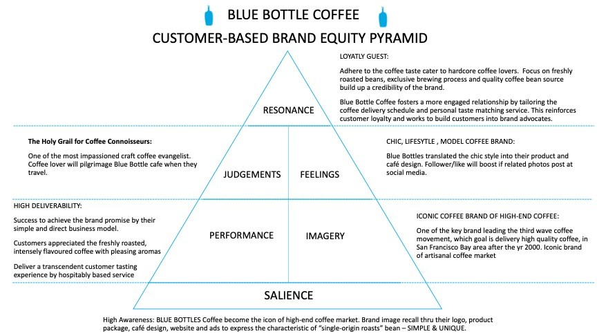 12-bai-hoc-fandb-tu-case-blue-bottle-coffee-1725466880.jpg