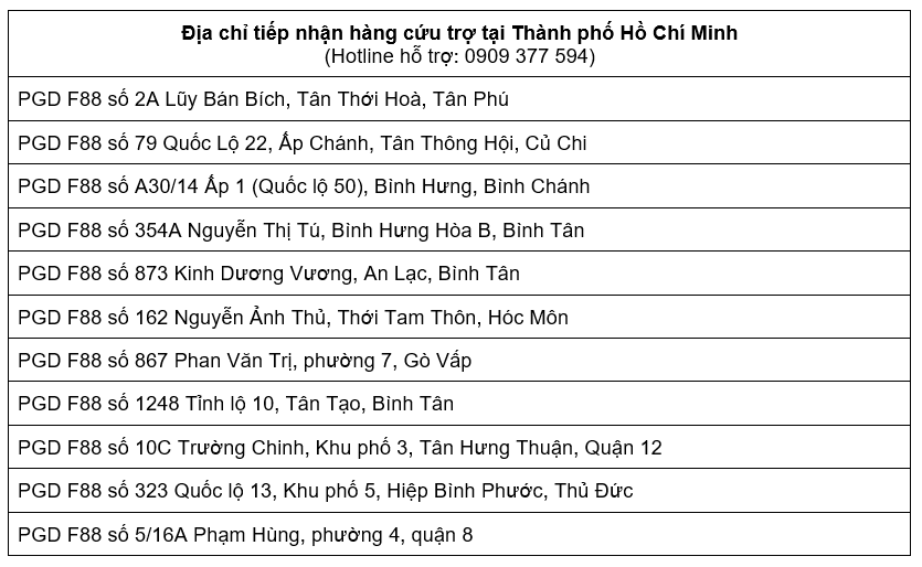 f88-tro-thanh-diem-tiep-nhan-van-chuyen-hang-cuu-tro-toi-8-tinh-dang-bi-bao-lu-tan-pha-2-1726120259.png