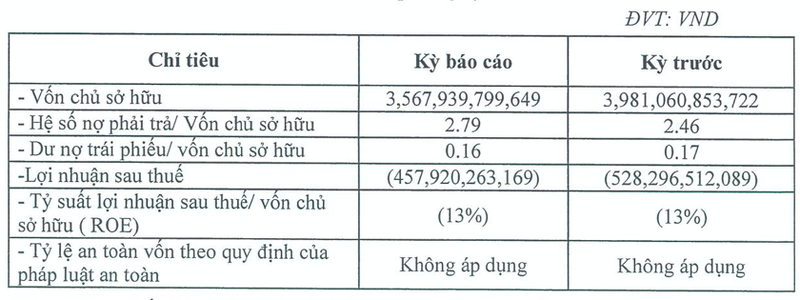 nhiet-dien-thang-long-combo-lo-nang-ganh-no-nghin-ty-nhung-van-huy-dong-duoc-17995-ty-dong-tu-trai-phieu-1-1727663794.png