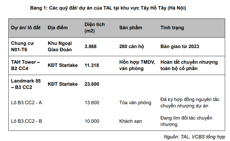 taseco-land-cua-dai-gia-pham-ngoc-thanh-co-the-thu-hon-1200-ty-dong-tu-viec-ban-loat-dat-vang-tai-tay-ho-tay-ha-noi-1-1727971795.png