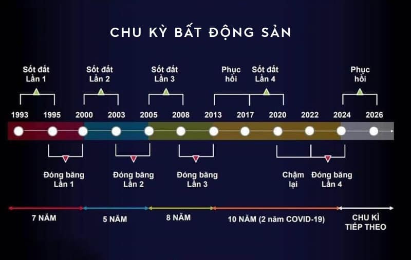 chu-ky-bat-dong-san-638636451077102864-1728026473.jpg