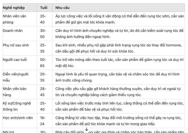 1-quy-trinh-minh-dung-ai-viet-content-seo-vao-top-or-3000-tu-20-phut-1728481656.jpg