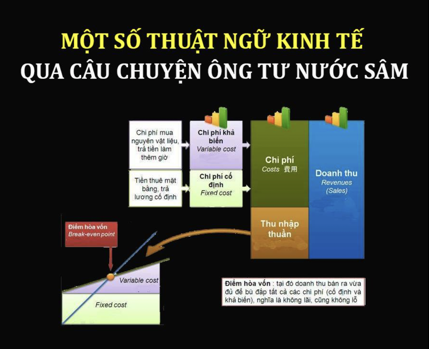 mot-so-thuat-ngu-kinh-te-thong-qua-chuyen-ong-tu-nuoc-sam-1728631519.png