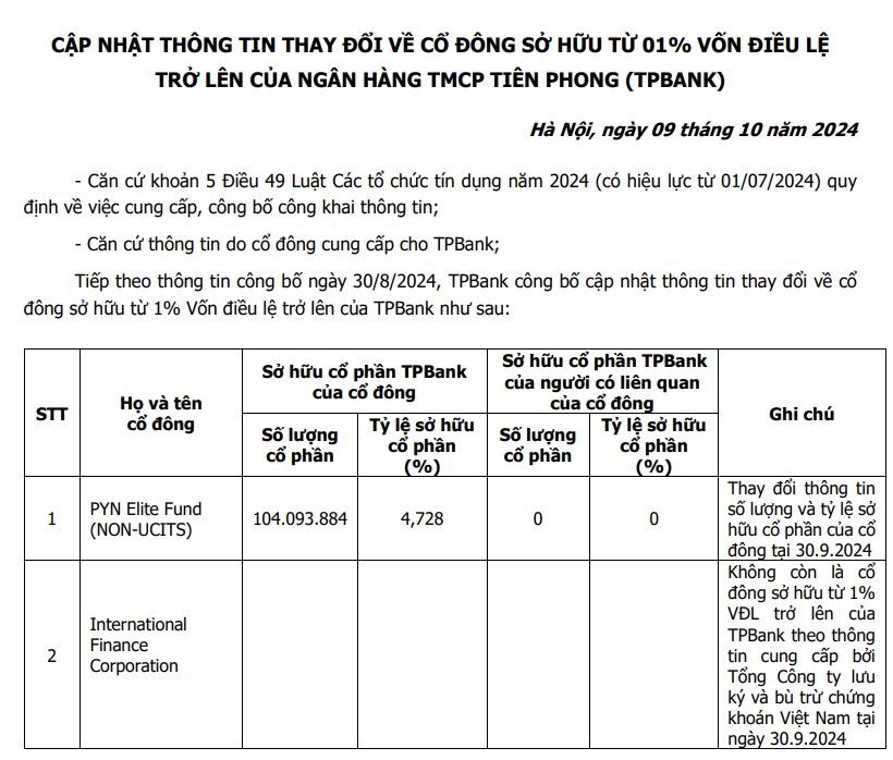 ifc-khong-con-la-co-dong-lon-cua-tpbank-1728722652.JPG