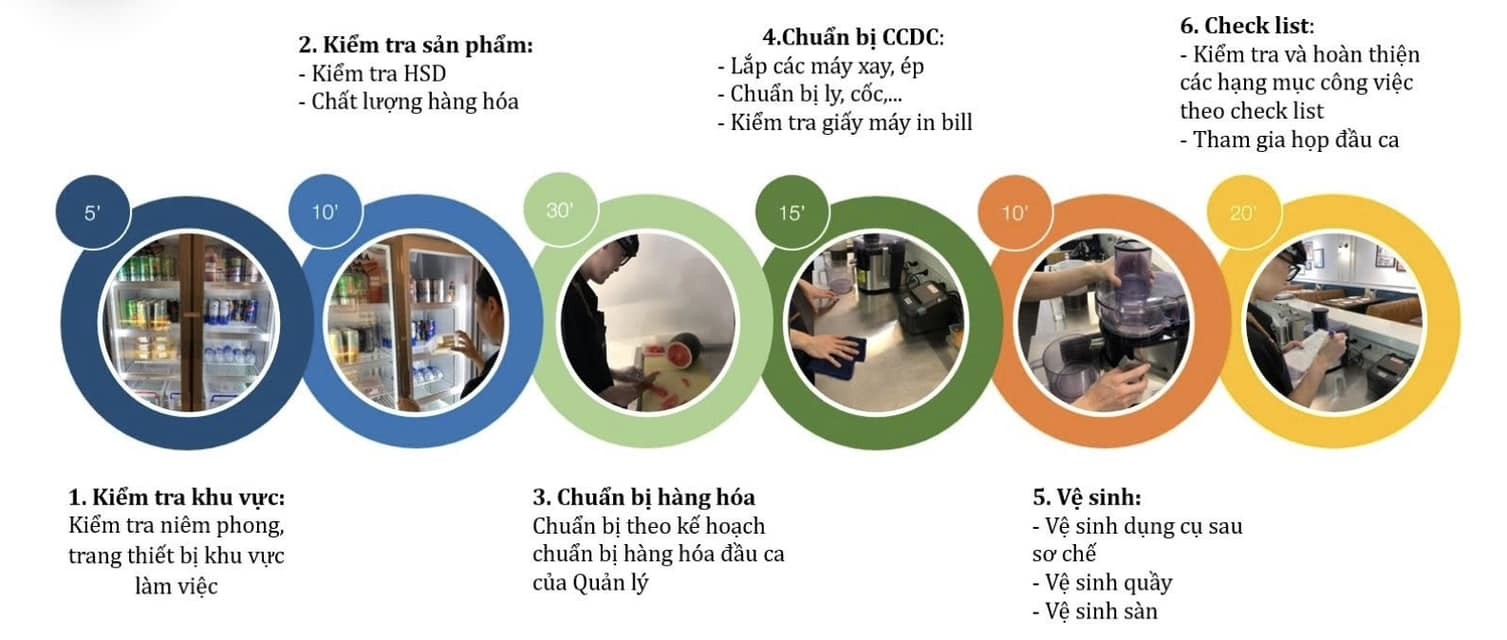 11-luu-y-xay-quy-trinh-van-hanh-quan-an-1-1730160257.jpg