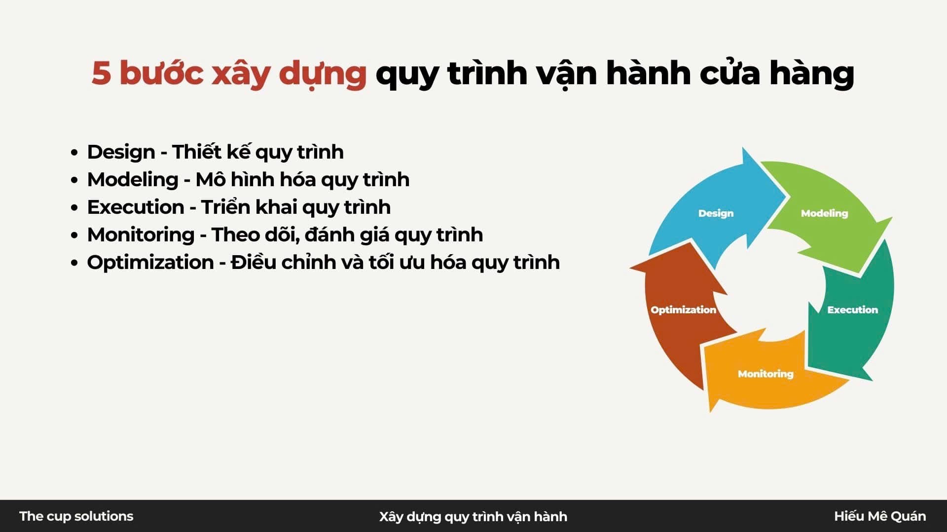11-luu-y-xay-quy-trinh-van-hanh-quan-an-2-1730160257.jpg