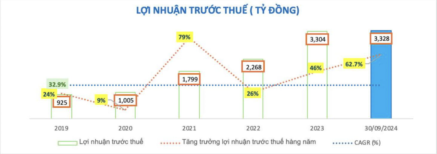 9-thang-dau-nam-2024-nhieu-chi-tieu-quan-trong-cua-nam-a-bank-da-can-dich-1730196525.png