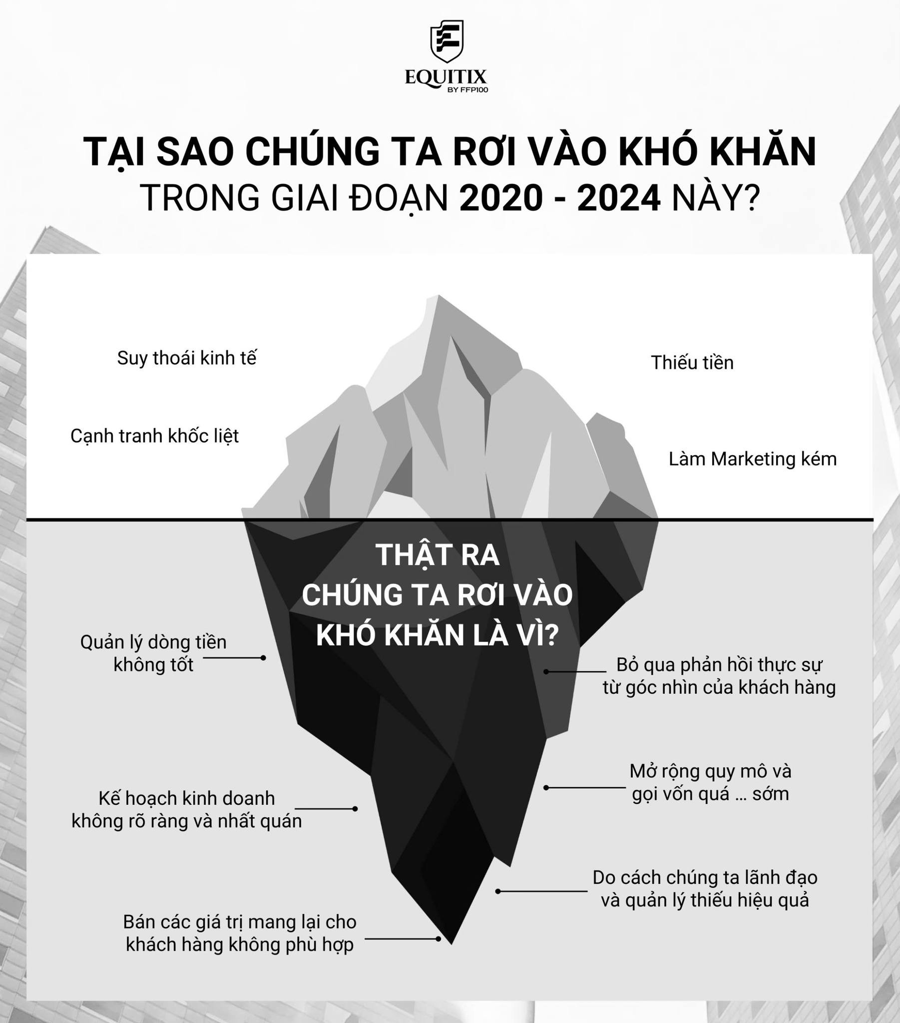 Dưới góc nhìn của người ngồi ở chiếc ghế FOUNDER/CEO mình đã làm một cái 'báo cáo khám bệnh' cho một công ty có quy mô vừa với đỉnh doanh thu 30 triệu USD như thế nào?