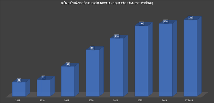 mot-tap-doan-bat-dong-san-lon-vua-bao-lo-hon-4000-ty-dong-sap-ban-giao-3000-so-hong-toi-tay-cu-dan-1-1731898841.png