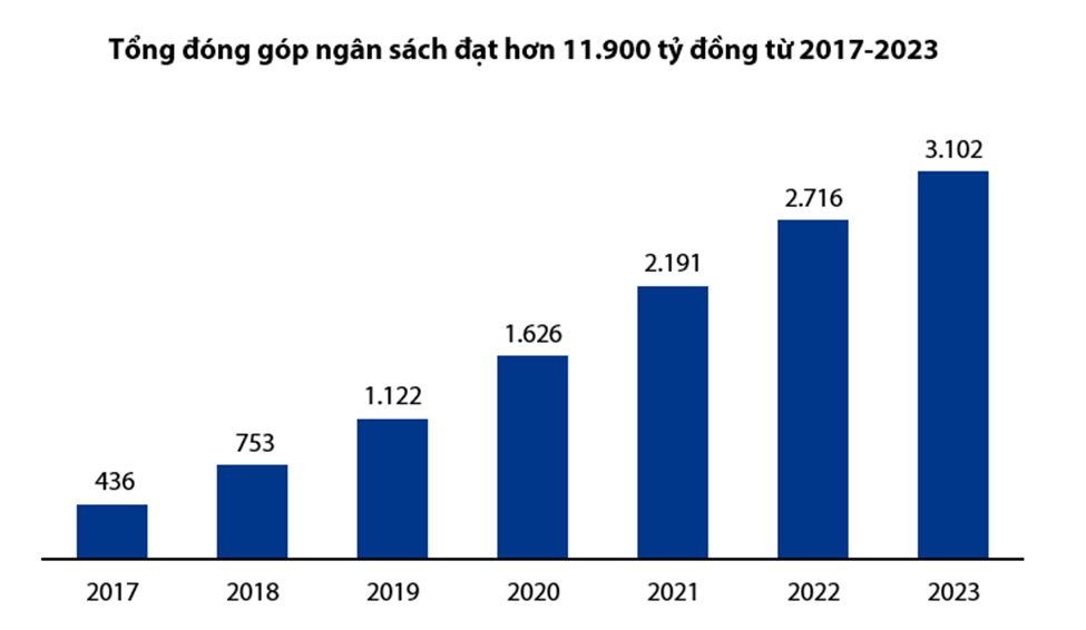 mot-ngan-hang-co-tong-tai-san-hon-445000-ty-dong-da-nop-hon-3100-ty-dong-tien-thue-1-1732065242.webp