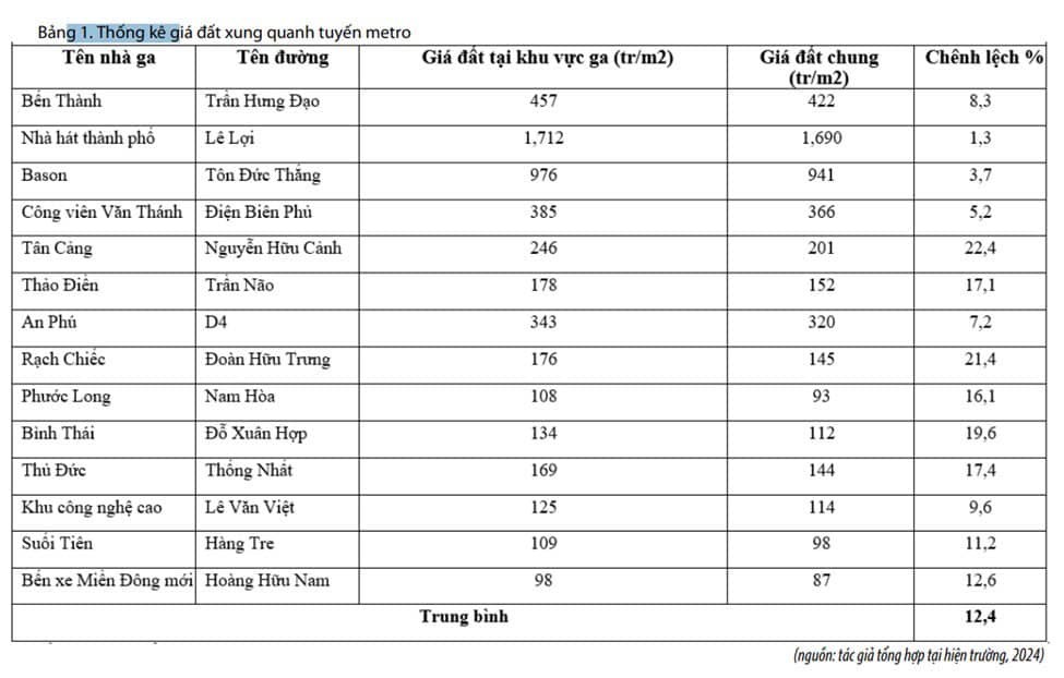 4-do-thi-dinh-huong-giao-thong-cong-cong-tod-va-dong-luc-moi-cho-thi-truong-bds-1732234595.jpg