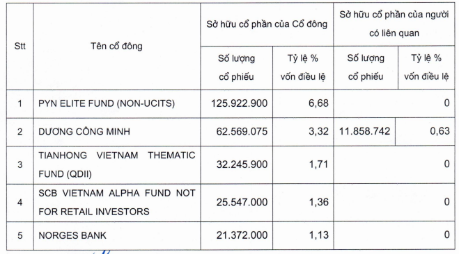 danh-tinh-ca-nhan-duy-nhat-nam-giu-tren-1-von-tai-sacombank-la-ai-1733321113.PNG