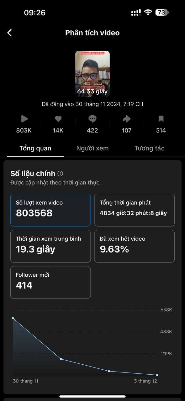 so-sanh-luot-views-tiktok-va-youtube-nguy-bien-nguy-hai-cho-nguoi-lam-marketing-va-chu-doanh-nghiep-1733504278.jpg