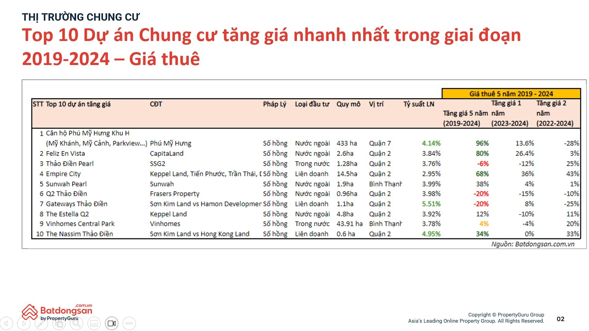 top-10-du-an-chung-cu-tang-gia-nhanh-nhat-5-nam-2019-2024-ly-do-la-gi-2-1734492862.jpeg