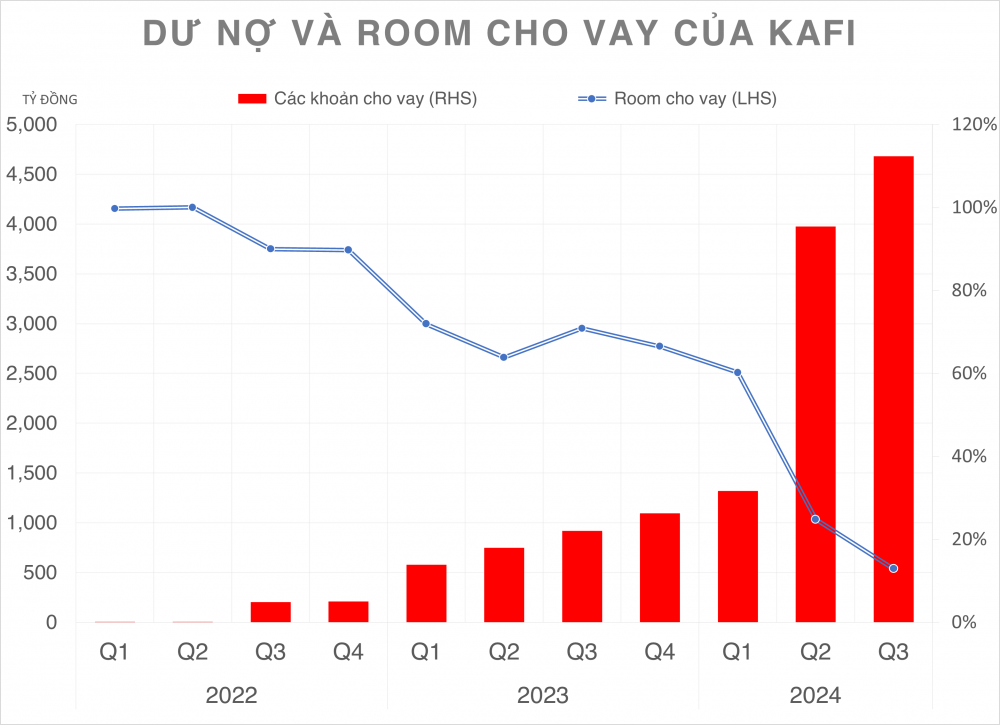 chung-khoan-kafi-hoan-tat-tang-von-len-5-67627effd6398-1734596456.png