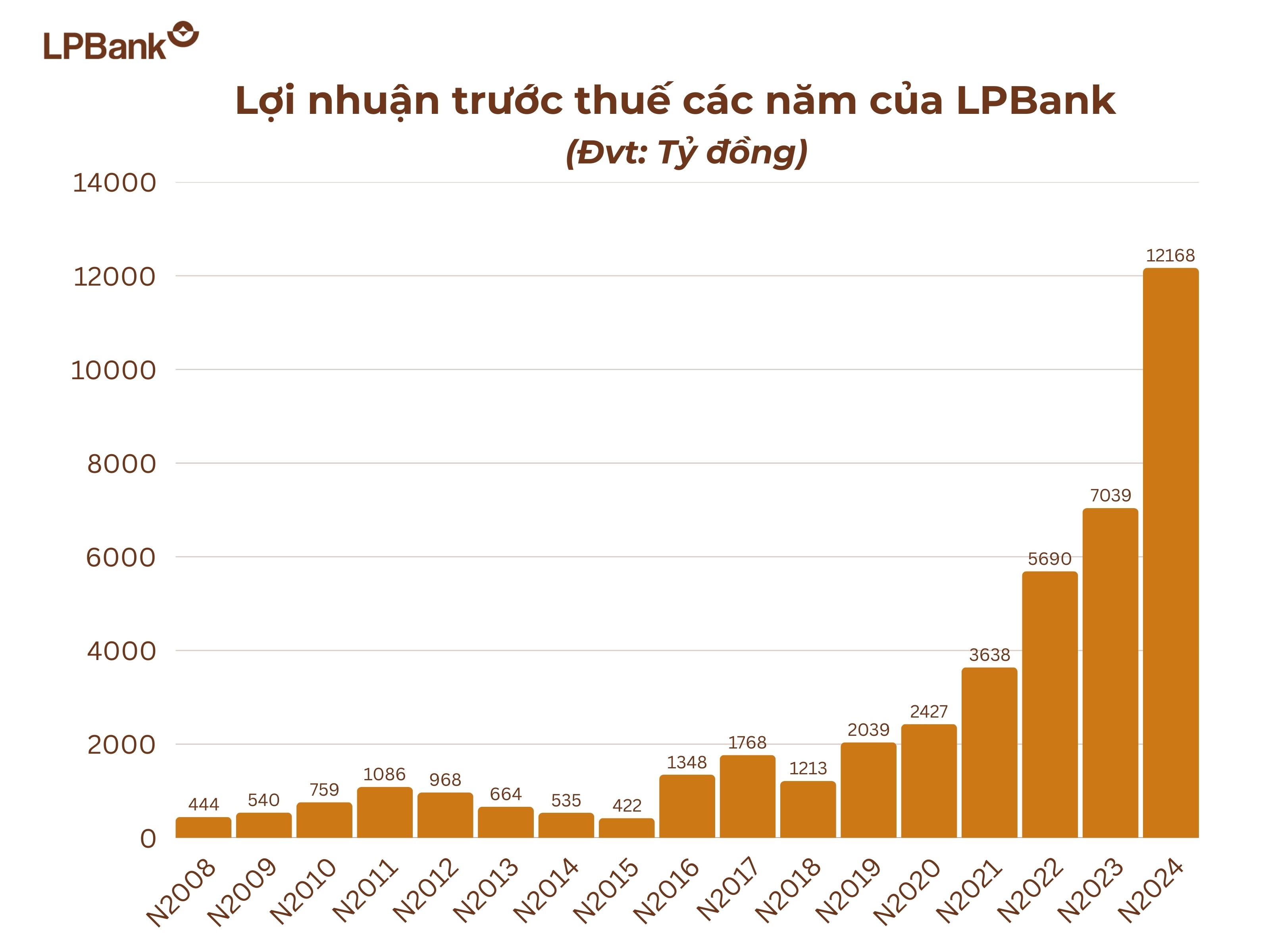 lpbank-gia-nhap-cau-lac-bo-loi-nhuan-10-nghin-ty-2-1736734258.jpg