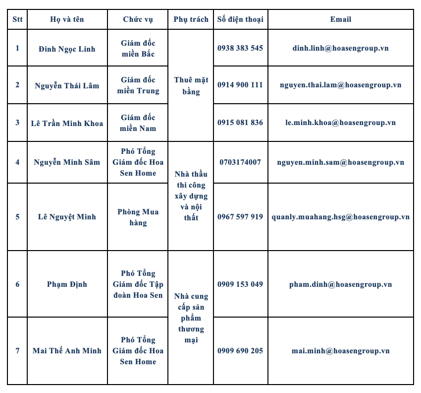 tap-doan-hoa-sen-tim-kiem-doi-tac-de-hop-tac-phat-trien-he-thong-sieu-thi-hoa-sen-home-1736759320.png