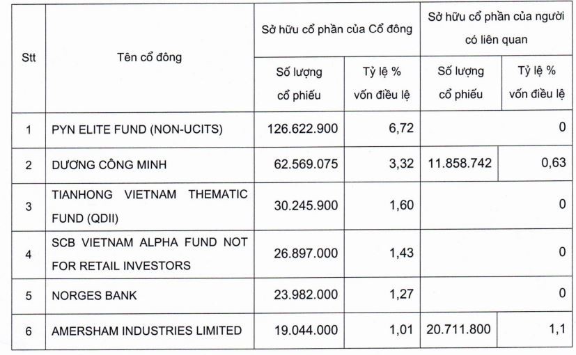 them-quy-ngoai-nam-tren-1-von-tai-sacombank-lo-dien-danh-tinh-3-1737209317.JPG