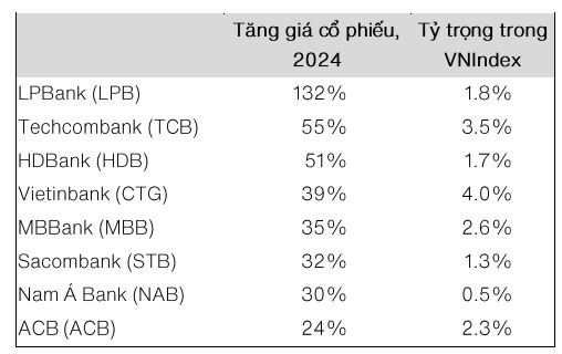 trien-vong-cua-nganh-ngan-hang-nam-2025-ra-sao-co-phieu-ngan-hang-nao-duoc-chon-mat-gui-vang-1-1737175687.JPG