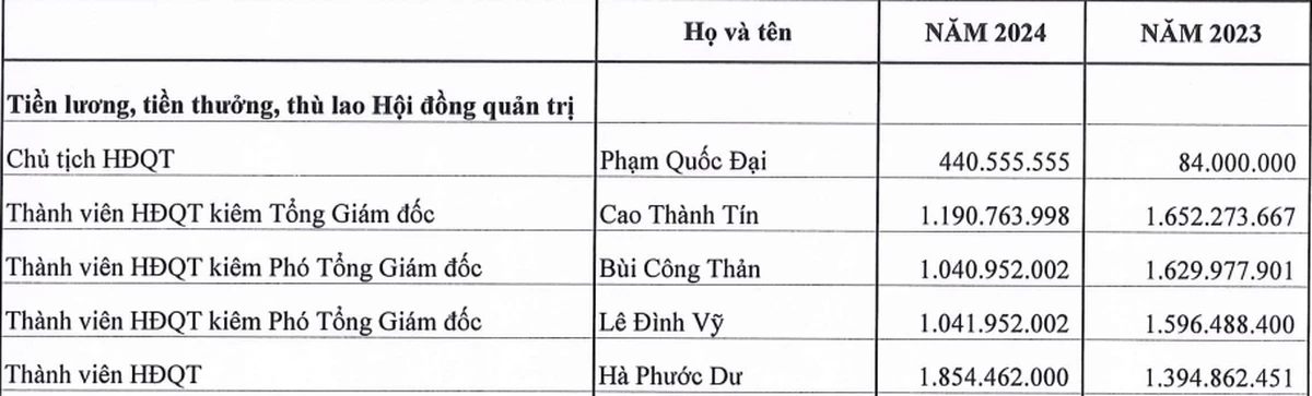 bot-giat-lix-dung-trong-cuoc-chien-chua-bao-gio-giam-nhiet-nhung-van-mang-ve-doanh-thu-tu-noi-dia-gap-5-lan-nuoc-ngoai-1737361409.webp