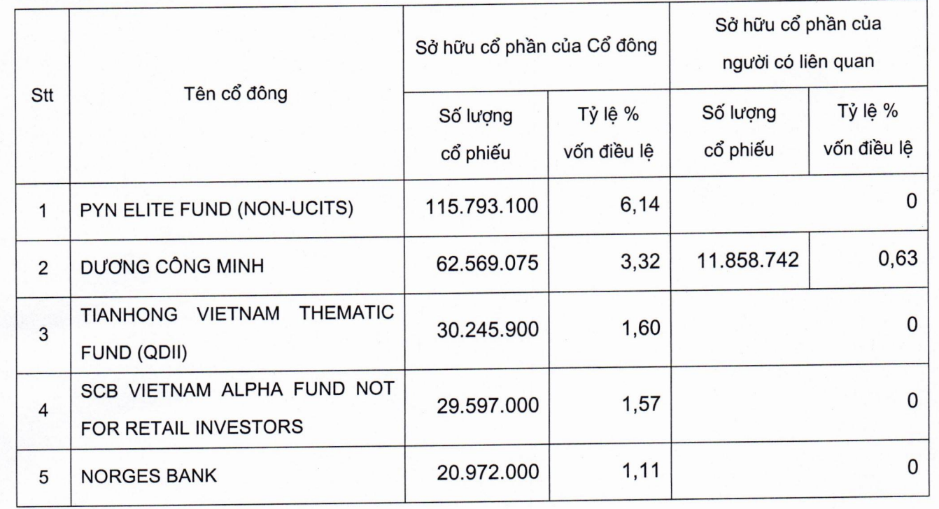 quy-ngoai-nao-vua-rut-von-khoi-sacombank-5-1738858957.png