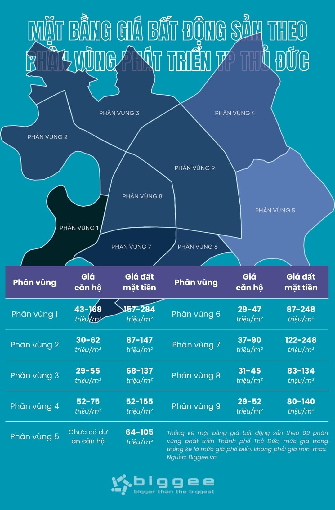 mat-bang-gia-bat-dong-san-tp-thu-duc-theo-9-phan-vung-phat-trien-1739156127.jpeg