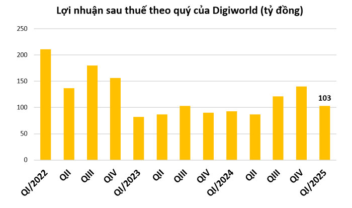 review-co-phieu-dgw-cua-digiworld-dang-bi-giao-dich-duoi-gia-tri-se-som-quay-lai-moc-50x-1-1739953033.png