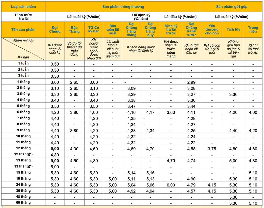 pvcombank-3-1741592503.jpg