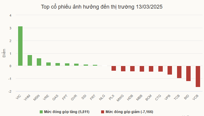 vingroup-dan-song-giua-tam-bao-nguoc-dong-manh-me-thi-truong-chung-khoan-3-1741928947.PNG