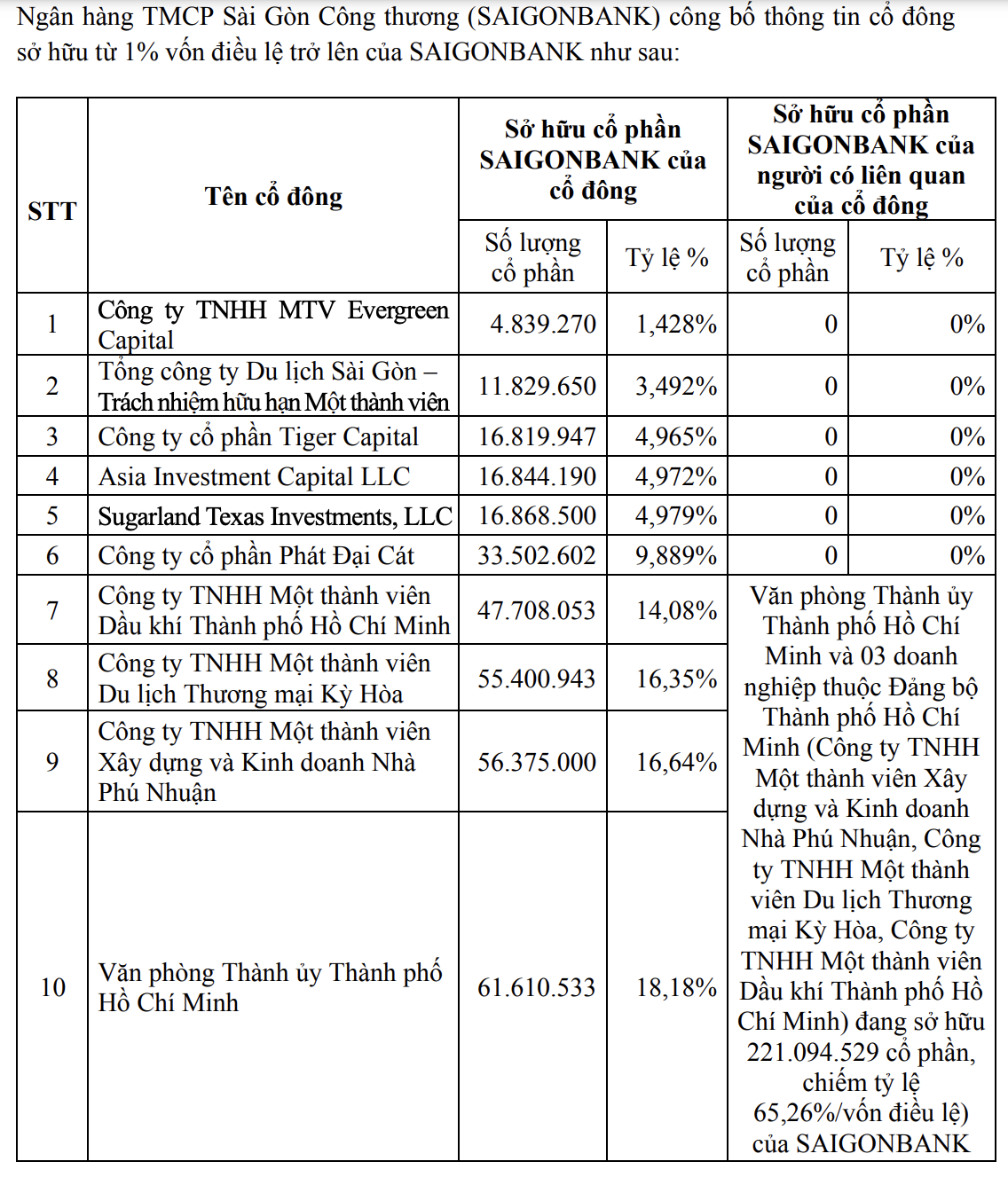 saigonbank-1-1742482014.png