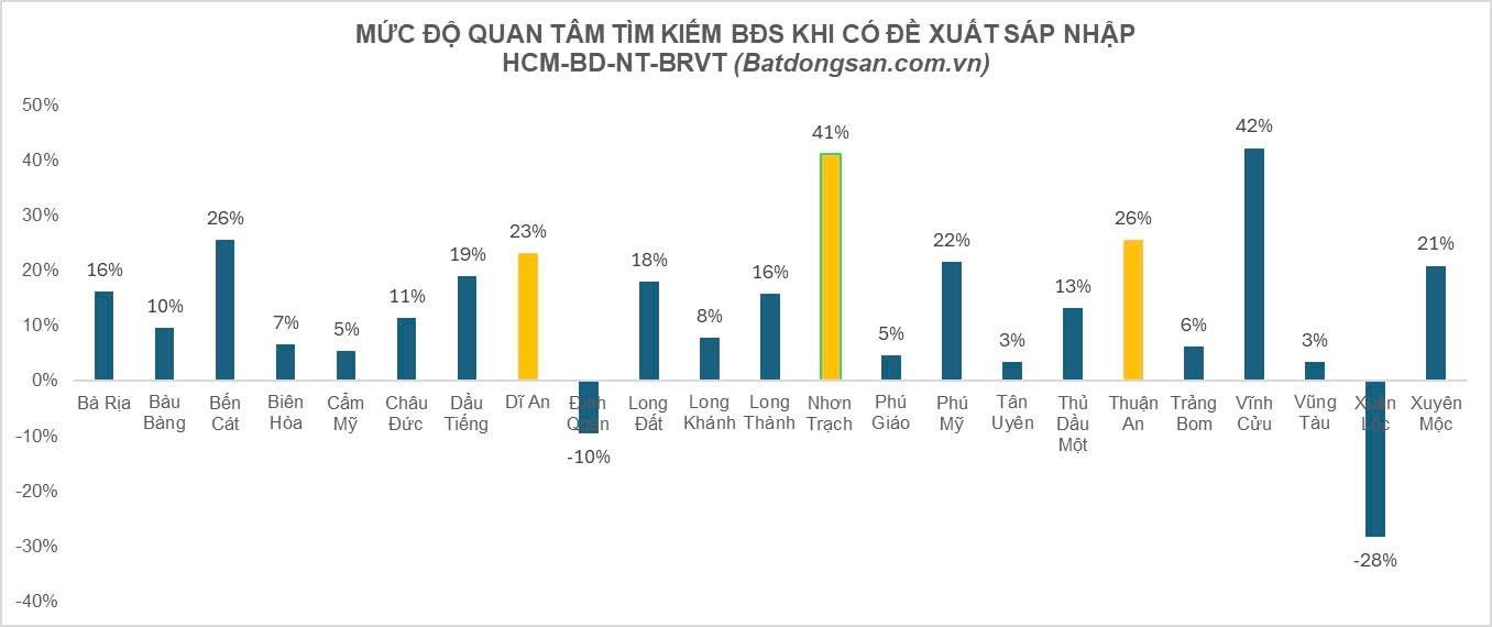sap-nhap-va-tac-dong-den-thi-truong-bds-goc-nhin-big-data-1742776210.jpg