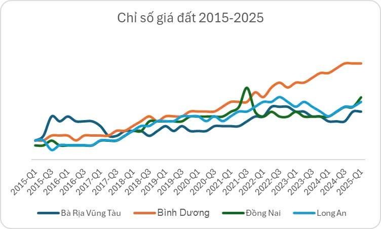 sap-nhap-va-tac-dong-den-thi-truong-bds-goc-nhin-big-data-2-1742776210.jpg