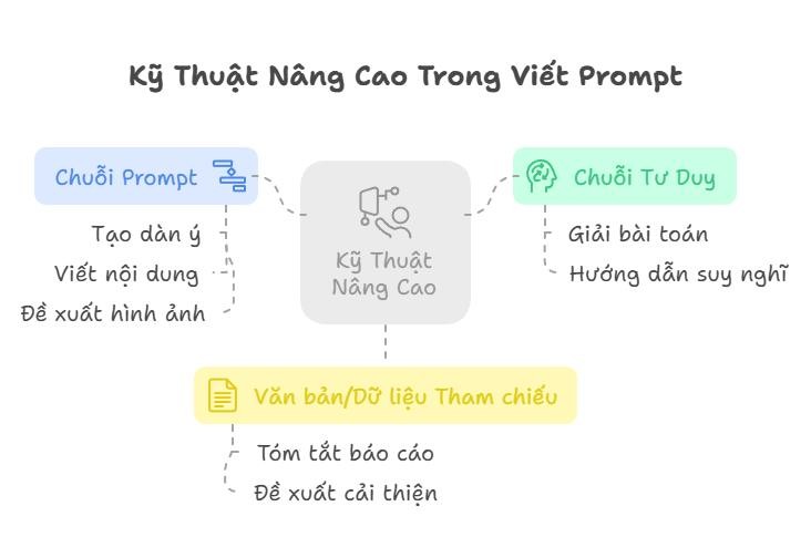 nhung-con-dau-tham-lang-khi-nhan-su-khong-biet-dung-prompt-1744775813.jpg