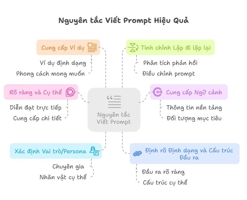 nhung-con-dau-tham-lang-khi-nhan-su-khong-biet-dung-prompt2-1744775820.jpg