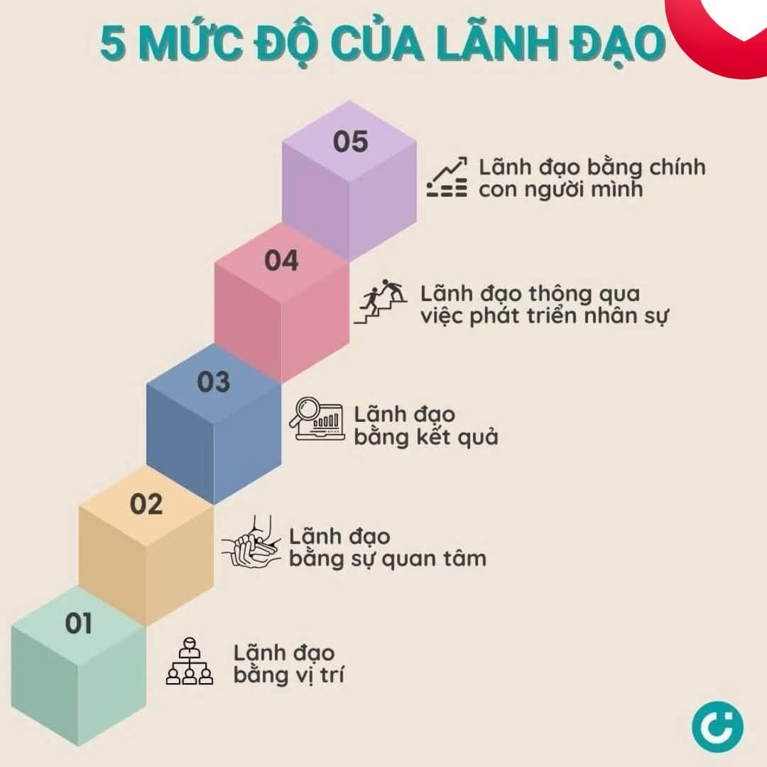 5-muc-do-cua-lanh-dao-1747382767.jpg
