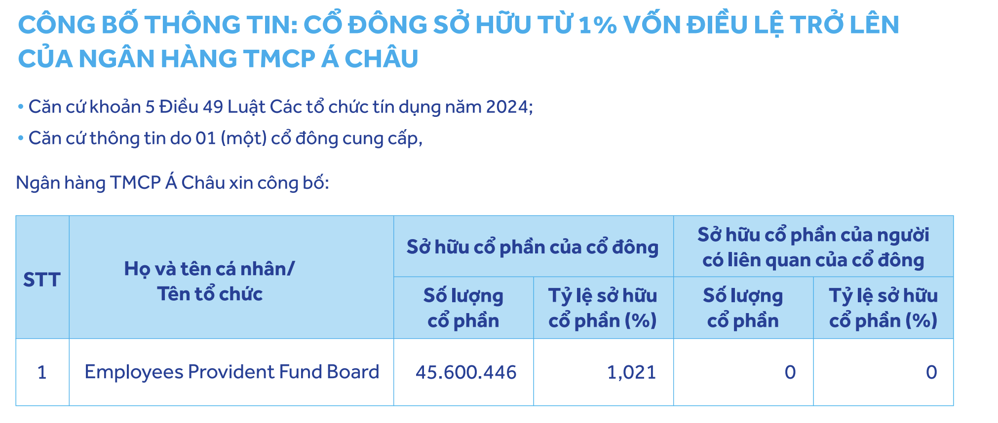 co-dong-ngoai-vua-xuat-hien-trong-danh-sach-nam-von-cua-acb-la-ai-1-1747929597.png