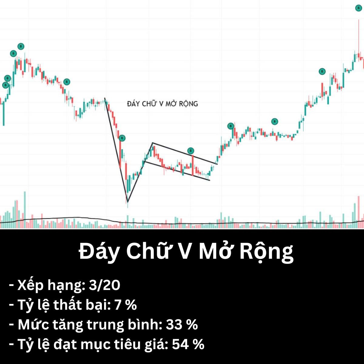 4-mau-hinh-dao-chieu-ty-le-that-bai-thap-dang-tin-cay-trong-thi-truong-con-gau3-1748318373.jpg