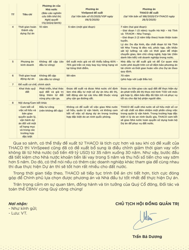 chu-tich-thaco-tran-ba-duong-gui-tam-thu-lan-2-giai-dap-thac-mac-cua-du-luan-va-truyen-thong4-1749025199.jpg