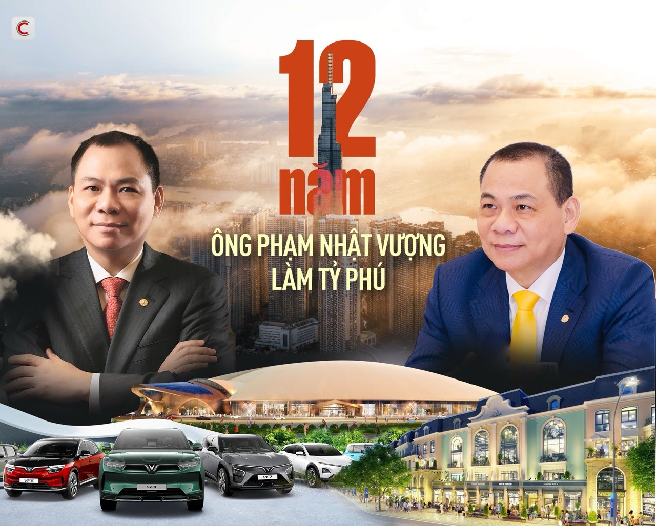infographic-tu-15-ty-usd-len-10-ty-usd-hanh-trinh-12-nam-ong-pham-nhat-vuong-lam-ty-phu-lon-1749687125.jpeg