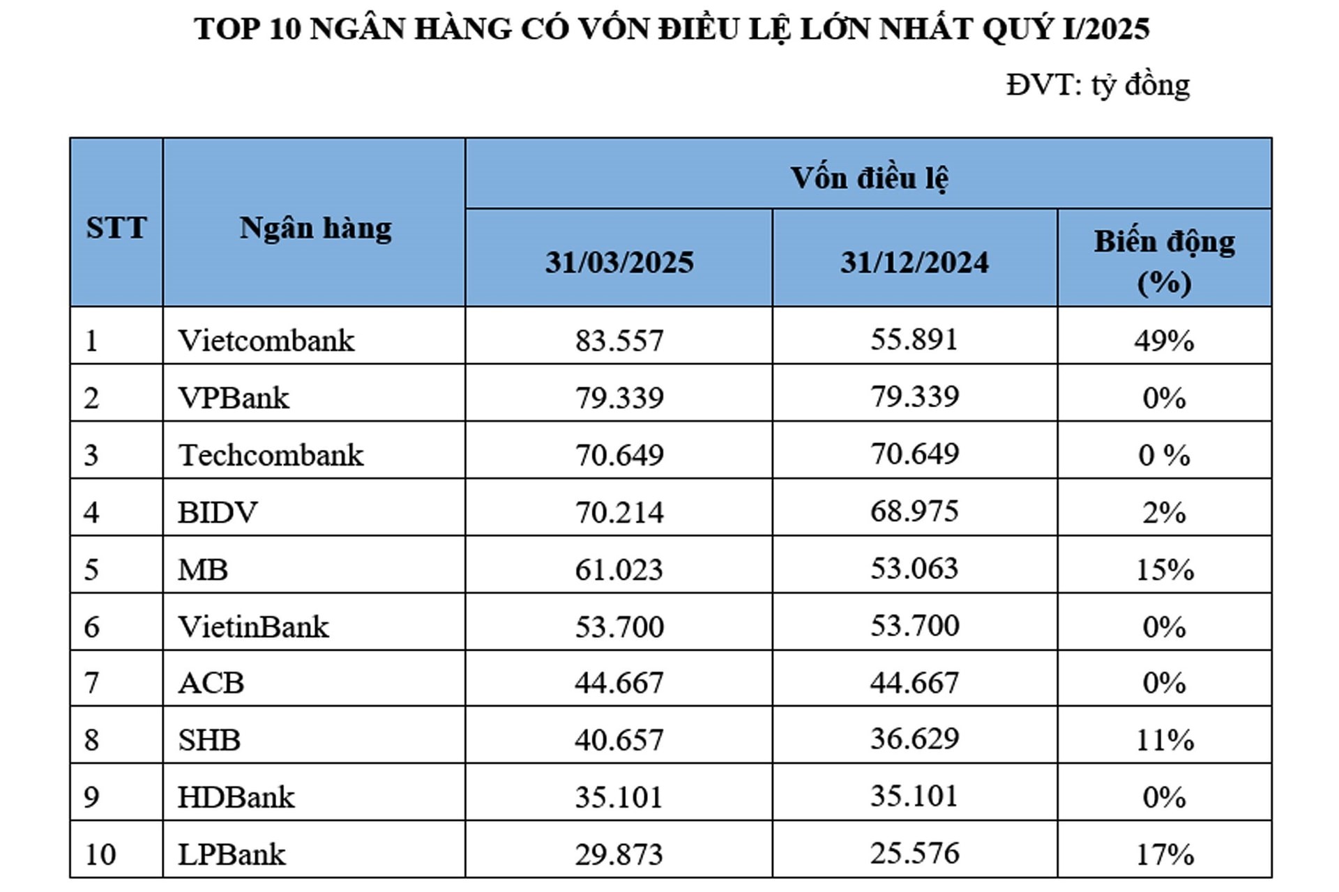 top-10-von-dieu-le-32025-1749279688614-1749279690684959546083-1749776573362512553576-1749777253389-17497772538891046904423-1749805531.jpg