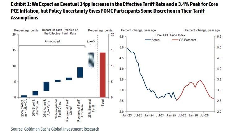 eventual-14bps-increase-1750231149.jpg